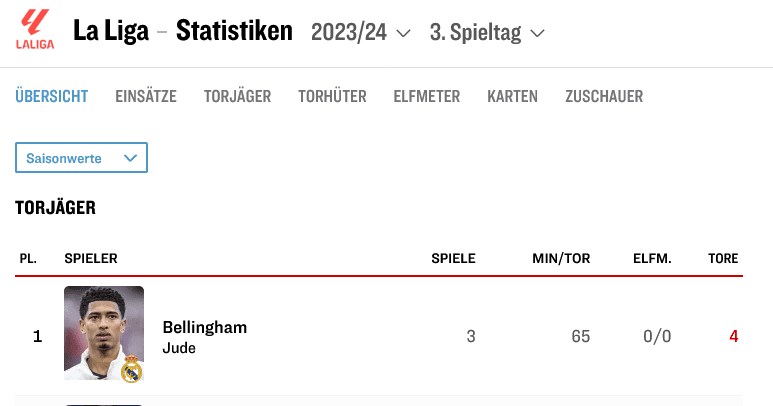 Screenshot 2023-08-27 at 15-42-21 Statistik La Liga 2023_24.png