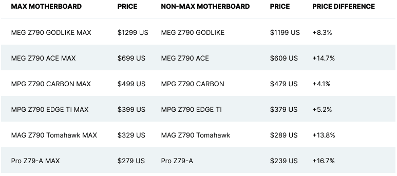 Screenshot 2023-09-01 at 19-48-22 MSI Z790 MAX Motherboard Prices Leaked MEG GODLIKE MAX Costs...png