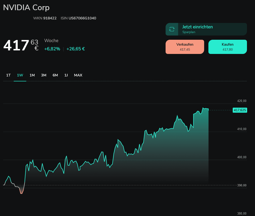 Screenshot 2023-10-02 at 13-34-56 NVIDIA Corp Scalable Capital.png