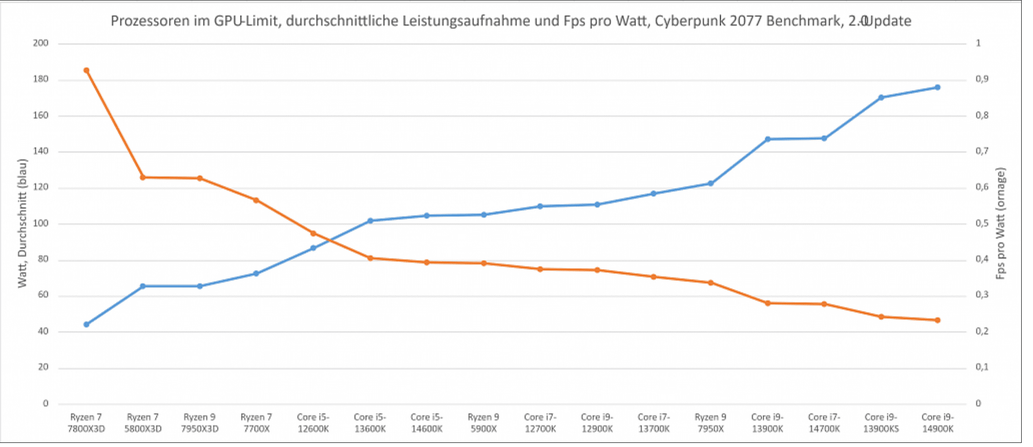 Screenshot 2023-10-17 at 17-16-51 Intel Core i9-14900K i7-14700K und i5-14600K im Test Diese P...png