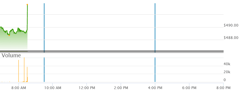 Screenshot 2023-11-14 at 14-32-43 NVIDIA Corporation Common Stock (NVDA) Real-Time Quotes Nasdaq.png