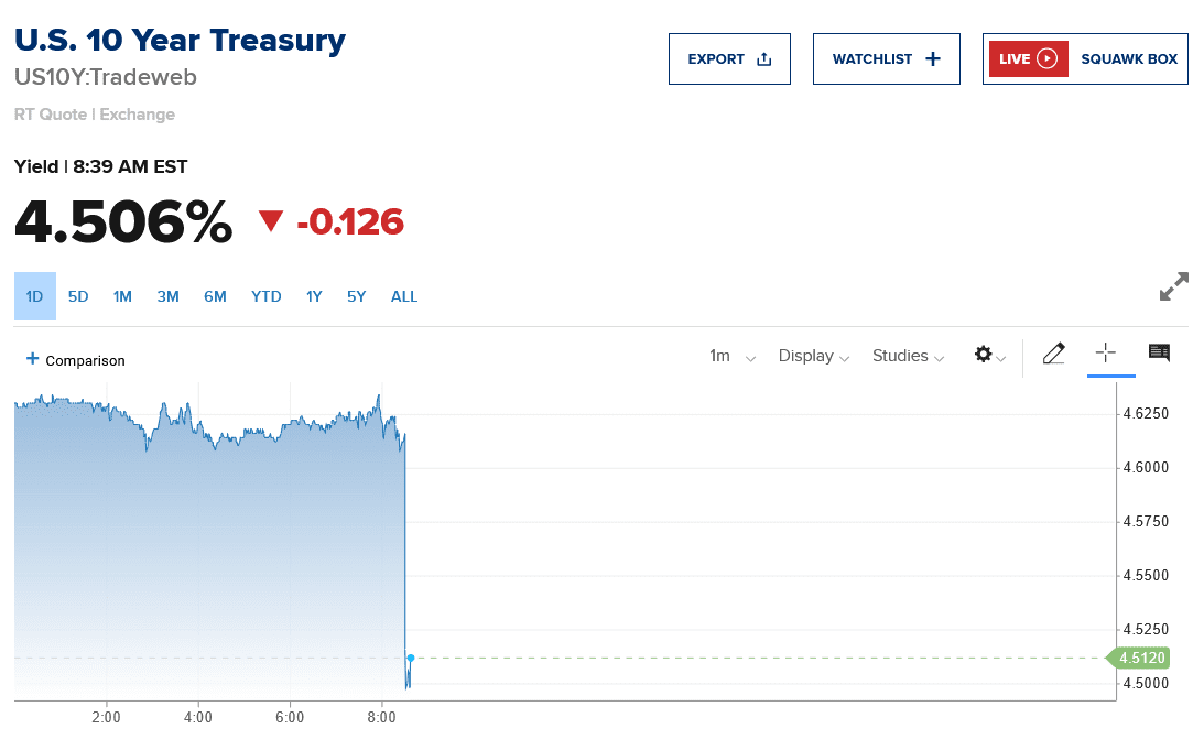 Screenshot 2023-11-14 at 14-39-58 Check out US TREASURY-CURRENT 10 YEAR's stock price (US10Y) ...png