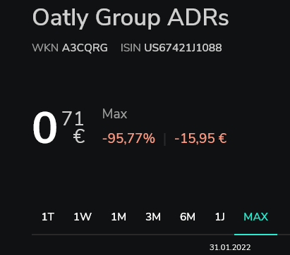 Screenshot 2023-11-17 at 06-24-52 Oatly Group ADRs Scalable Capital.png