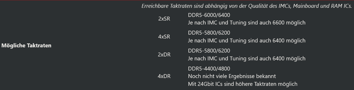 Screenshot 2023-11-20 at 14-32-38 Sammelthread - Ryzen DDR5 RAM OC Thread.png