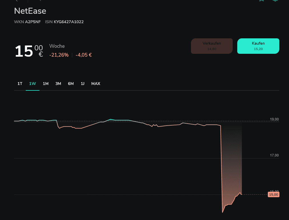 Screenshot 2023-12-22 at 15-28-45 NetEase Scalable Capital.png