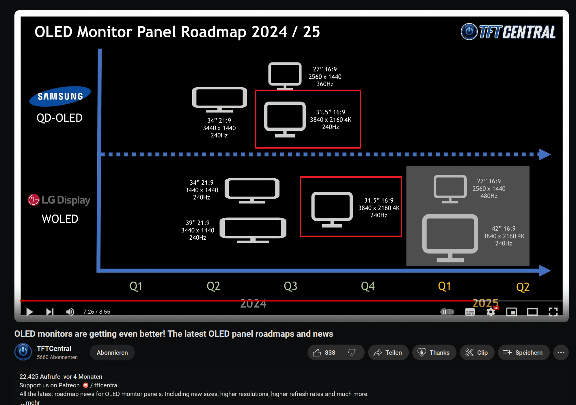 LG Teases 2024 OLED UltraGear Gaming Monitors: Can Switch Between 480Hz  FHD & 240Hz UHD Modes On The Go