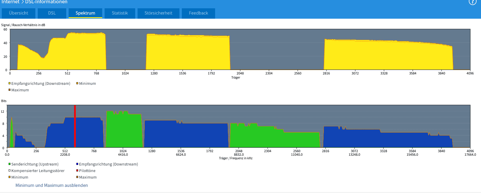 Screenshot 2024-01-08 at 12-11-16 FRITZ!Box Fon WLAN 7360 spektrum.png