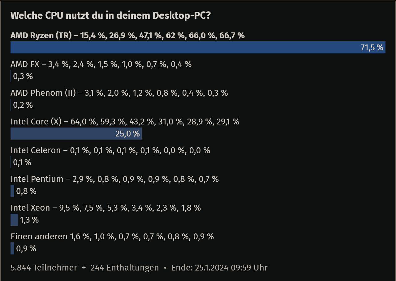 Screenshot 2024-01-17 at 03-43-34 Die ComputerBase-Community-Umfrage 2023.png