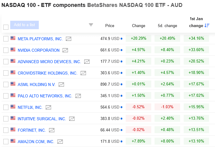 Screenshot 2024-02-04 at 09-24-28 NASDAQ 100 NASDAQ 100 Index components MarketScreener.png