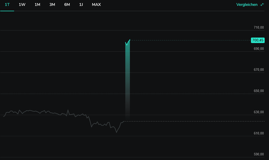 Screenshot 2024-02-22 at 08-40-46 NVIDIA Scalable Capital.png