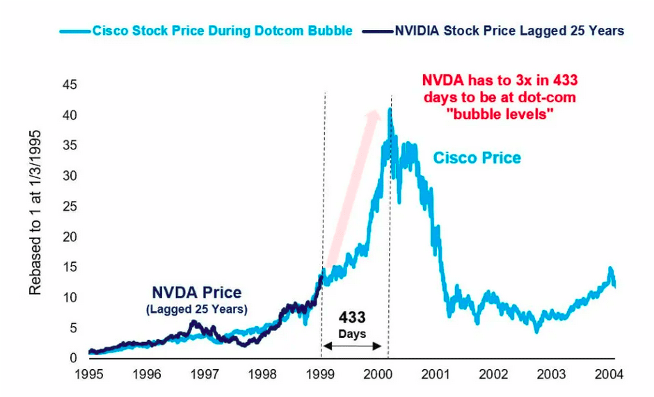 Screenshot 2024-02-27 at 17-05-32 These 3 charts show that today's stock market is nowhere nea...png