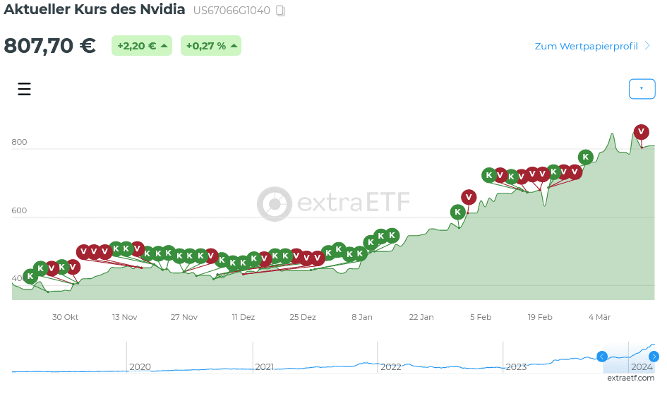 Screenshot 2024-03-17 at 15-31-40 extraETF Finanzmanager Deine Portfolioanalyse.png