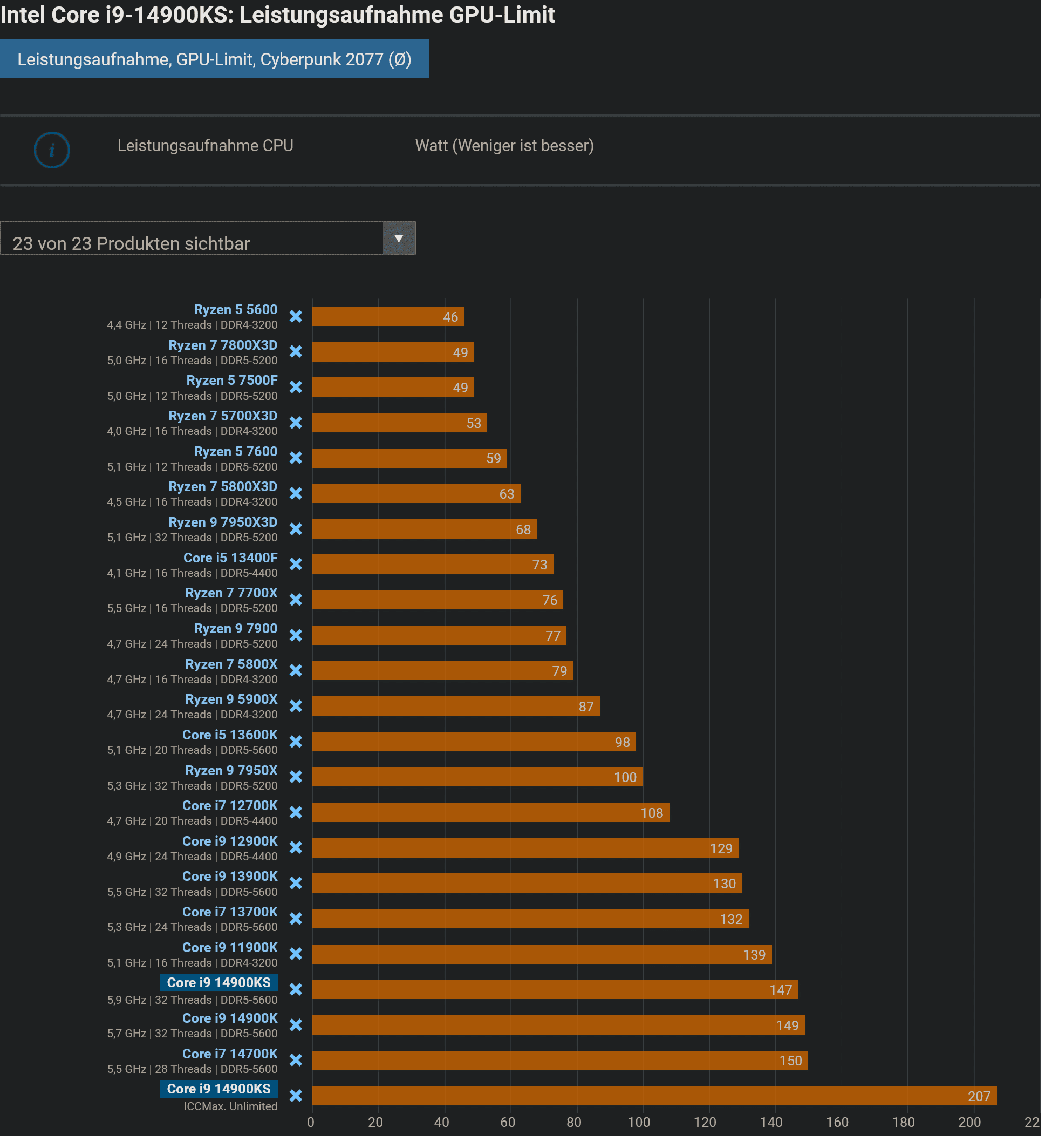 Screenshot 2024-04-03 at 12-17-11 Intel Core i9-14900KS im Test Diese CPU ist auf mehreren Ebe...png