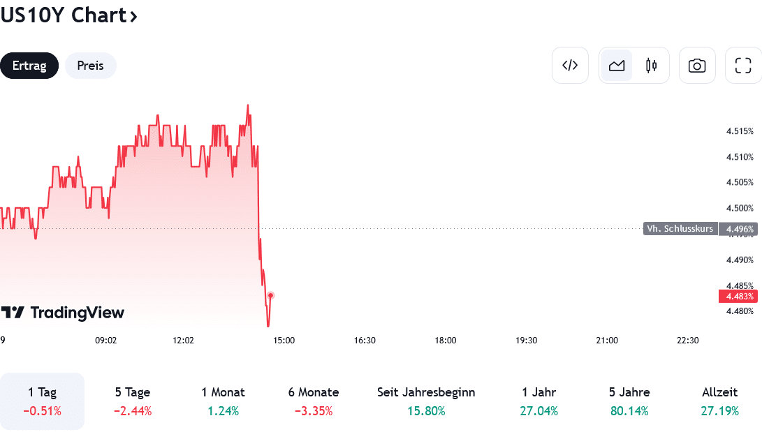 Screenshot 2024-05-09 at 14-45-16 EUR USD Chart — Euro zu Dollar Kurs — TradingView.png