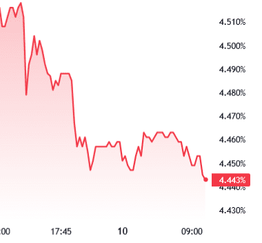 Screenshot 2024-05-10 at 10-24-36 EUR USD Chart — Euro zu Dollar Kurs — TradingView.png