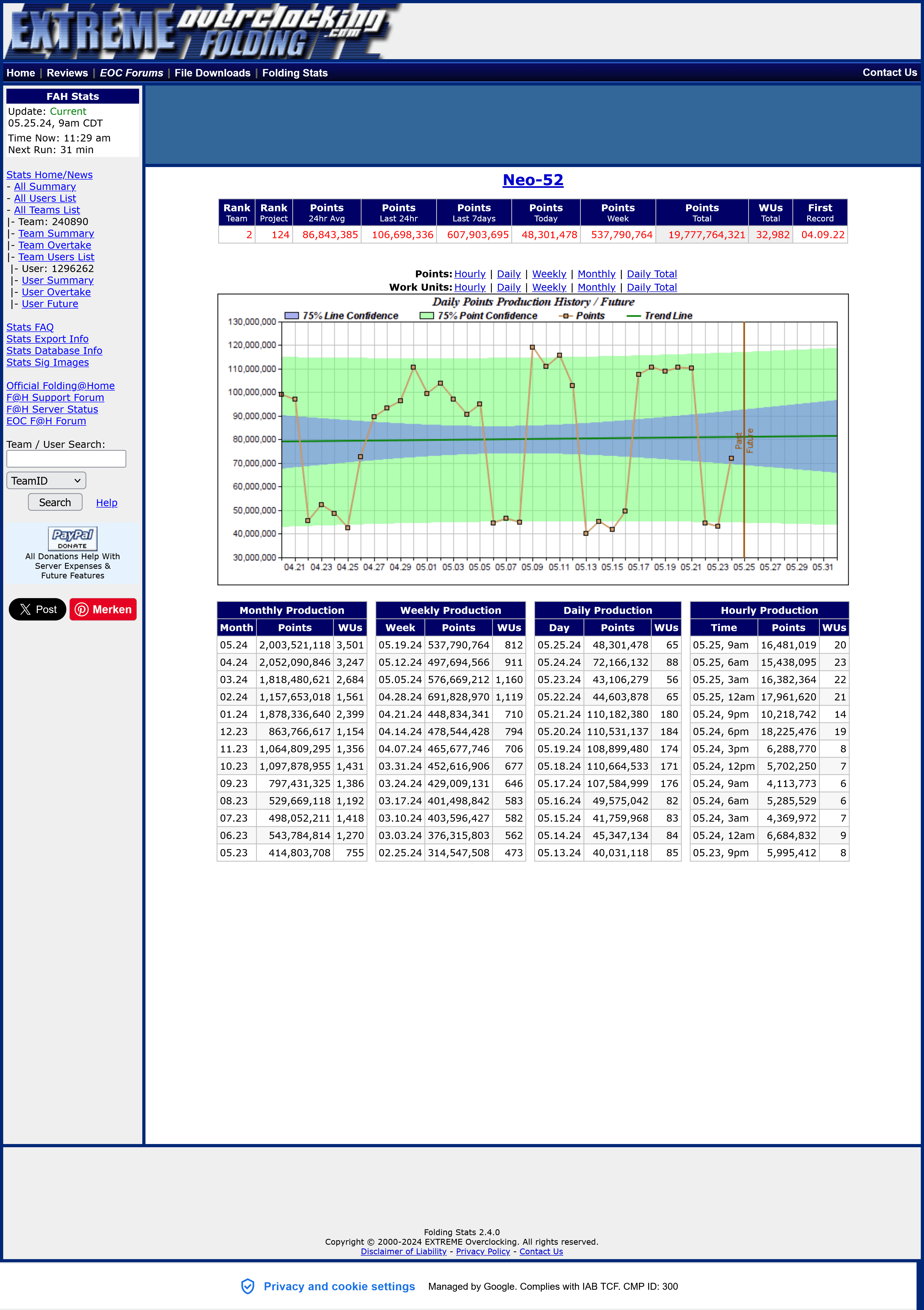 Screenshot 2024-05-25 at 18-33-04 Neo-52 User Summary - Folding@Home Stats - Rank 124 - 106 ts...png