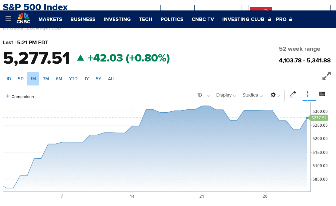 Screenshot 2024-06-01 at 05-51-03 Check out S&P 500 INDEX's stock price (.SPX) in real time.png