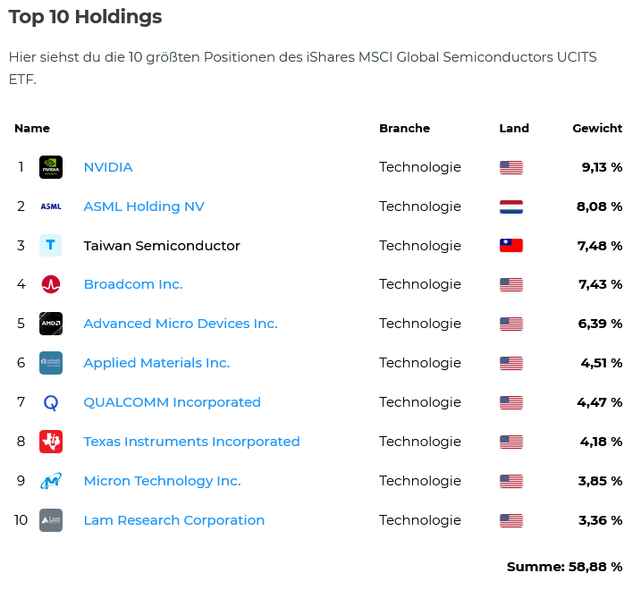 Screenshot 2024-06-15 at 09-16-15 iShares MSCI Global Semiconductors UCITS ETF IE000I8KRLL9 A3...png