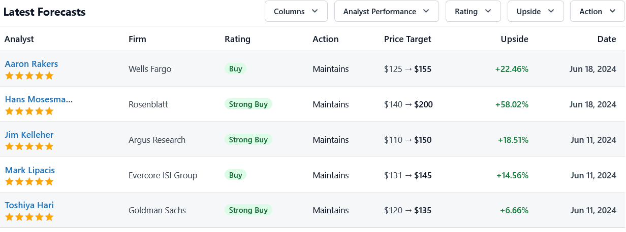 Screenshot 2024-06-24 at 13-30-07 NVIDIA Corporation (NVDA) Stock Forecast & Price Targets - S...png