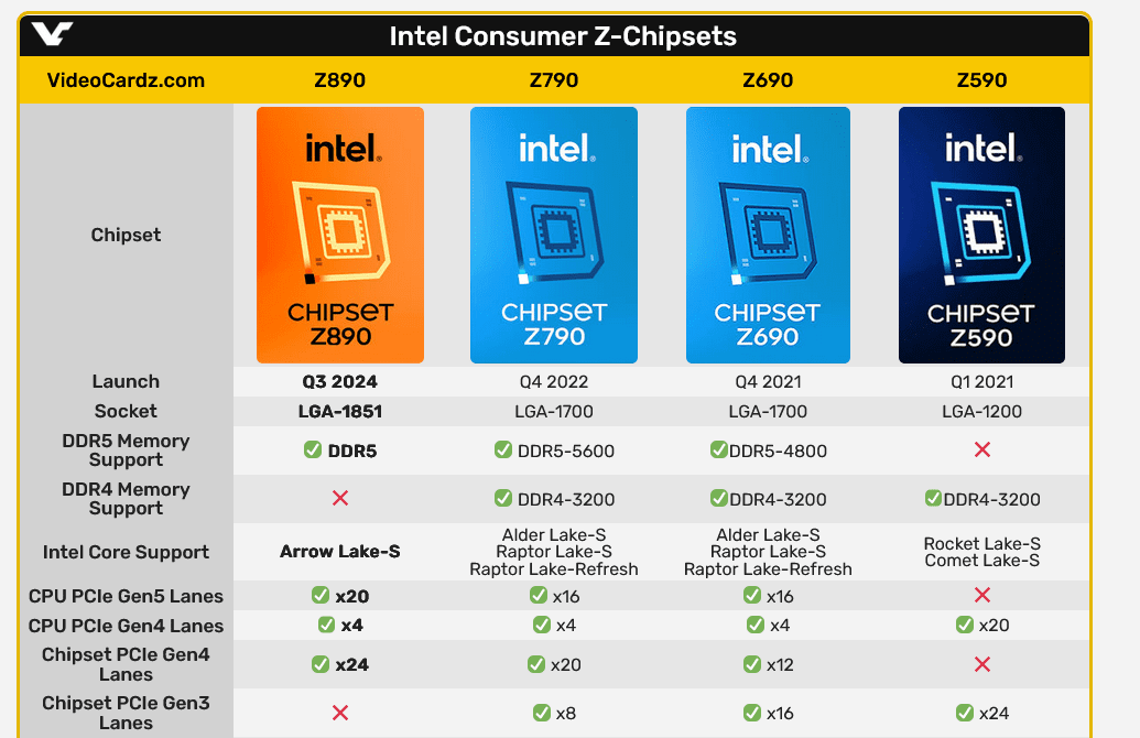 Screenshot 2024-07-05 at 04-40-44 Intel 800-series platform for Arrow Lake-S LGA-1851 CPUs lea...png