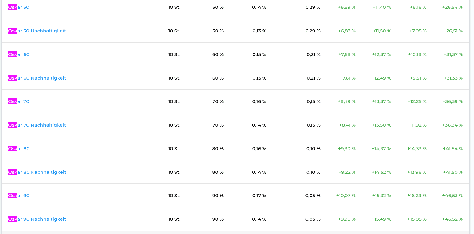 Screenshot 2024-07-23 at 17-27-12 ETF-Portfolios – 100 ETF-Musterportfolios zur Anlage mit ETFs.png