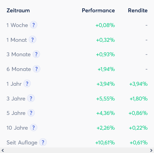 Screenshot 2024-08-17 at 22-05-45 Xtrackers II EUR Overnight Rate Swap UCITS ETF LU0290358497 ...png