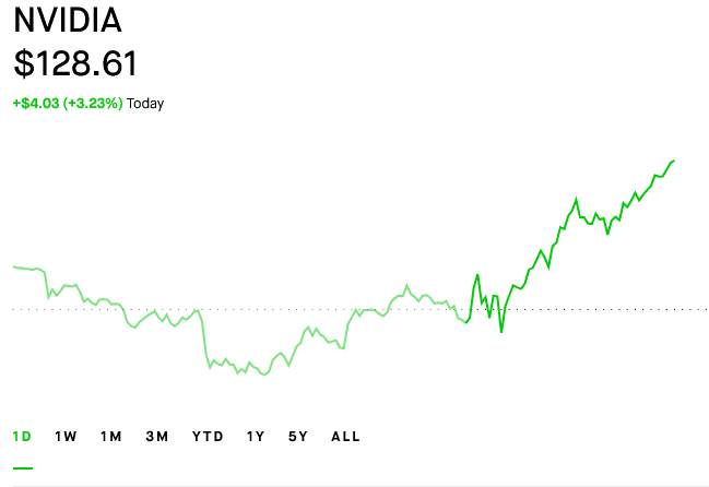 Screenshot 2024-08-19 at 19-58-25 NVIDIA NVDA Stock Price Quote & News Robinhood.png