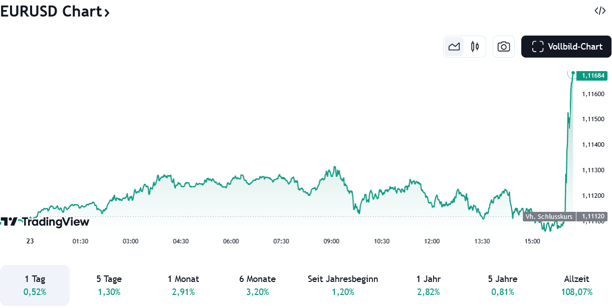 Screenshot 2024-08-23 at 16-14-53 EUR USD Chart — Euro zu Dollar Kurs — TradingView.png