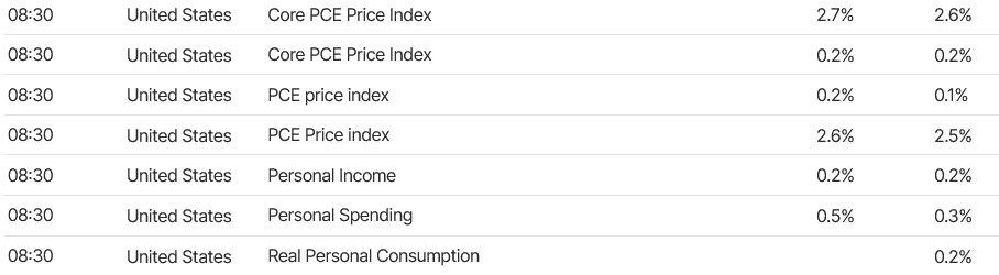 Screenshot 2024-08-30 at 14-02-50 Global Economic Calendar Data Nasdaq.png