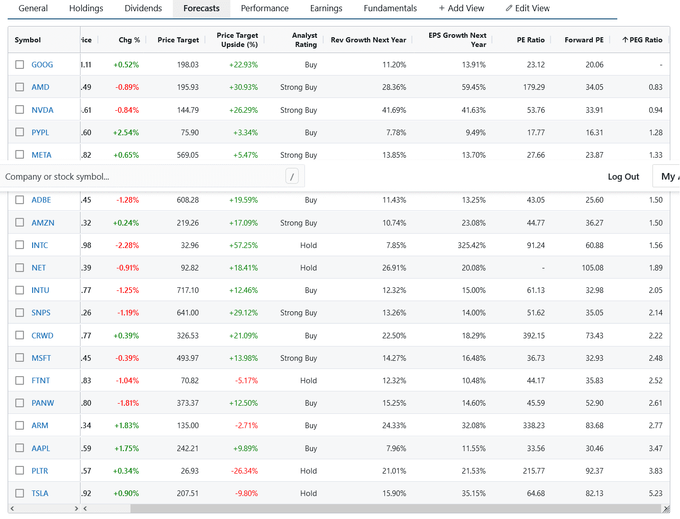 Screenshot 2024-09-18 at 21-25-45 Stock Watchlist & Portfolio Tracker - Stock Analysis.png