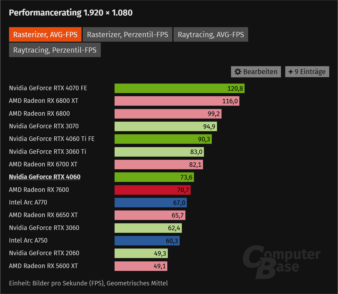 Screenshot 2024-10-07 at 23-02-15 Nvidia GeForce RTX 4060 mit 8 GB im Test Taktraten und Bench...png