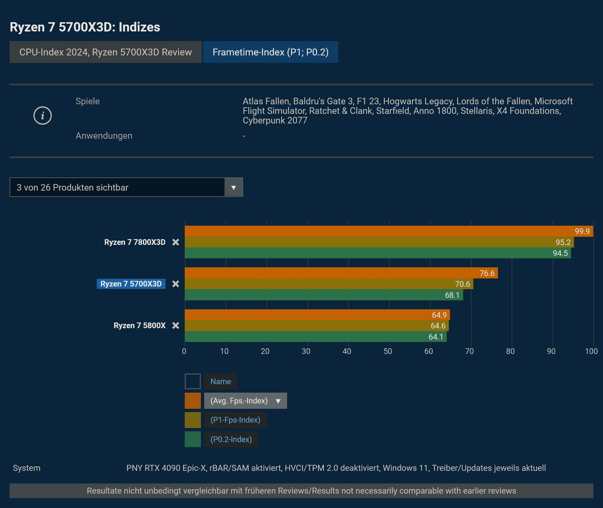 Screenshot 2024-10-28 at 16-55-07 Ryzen 5700X3D im Test Benchmarks.png