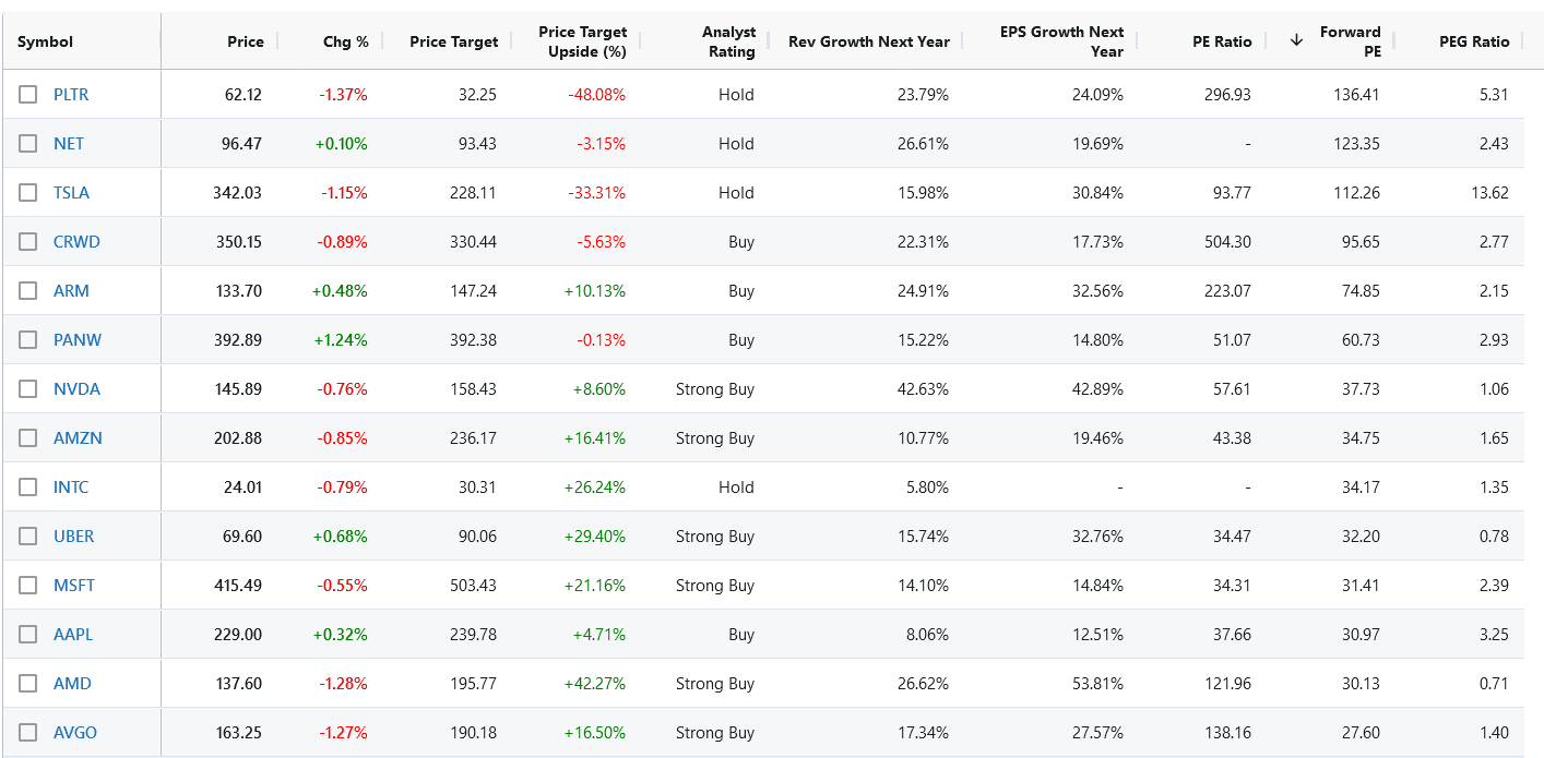 Screenshot 2024-11-21 at 08-19-28 Stock Watchlist & Portfolio Tracker - Stock Analysis.png