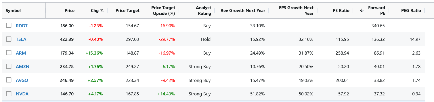 Screenshot 2025-01-22 at 18-07-46 Stock Watchlist & Portfolio Tracker - Stock Analysis.png