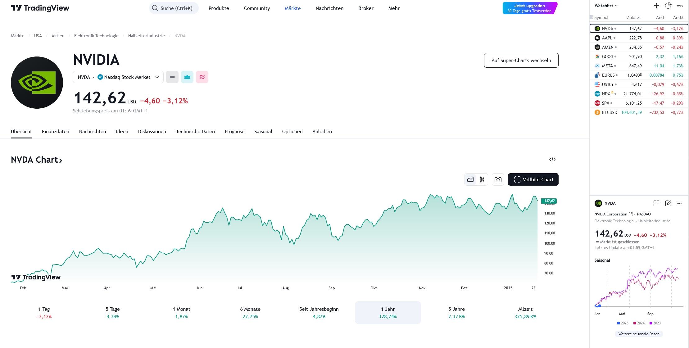 Screenshot 2025-01-25 at 17-43-19 NVIDIA Aktienchart — NASDAQ NVDA Aktienkurs — TradingView.jpg