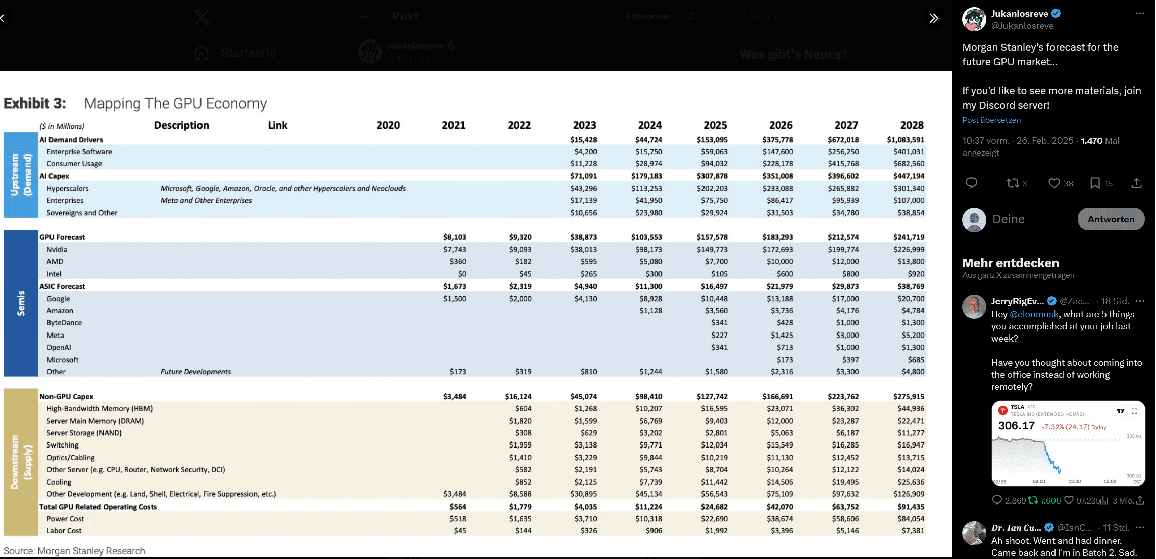 Screenshot 2025-02-26 at 11-11-18 Jukanlosreve auf X „Morgan Stanley’s forecast for the future...png