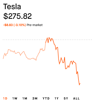 Screenshot 2025-03-04 at 13-21-41 Tesla TSLA Stock Price Quote & News Robinhood.png