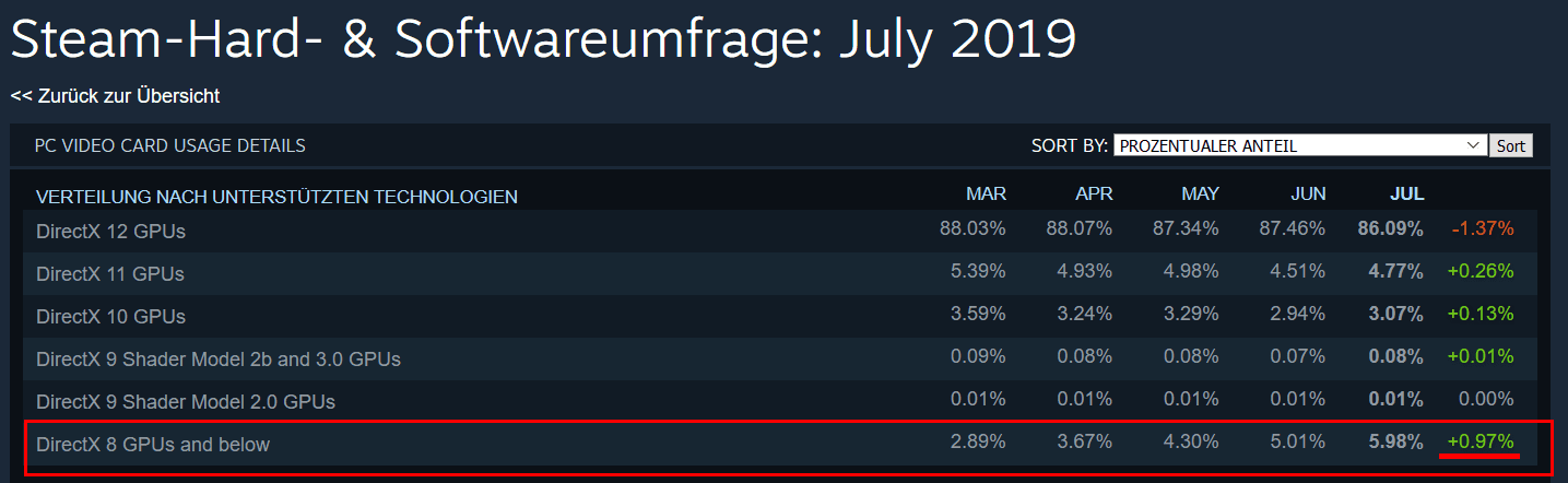 Screenshot_2019-08-07 Steam-Hard- Softwareumfrage.png