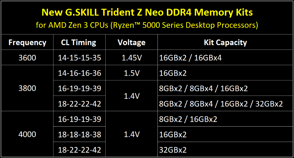 Screenshot_2020-11-07 G SKILL Updates Trident Z Neo DDR4 Specs Up To DDR4-4000 CL16 16GBx2 for...png