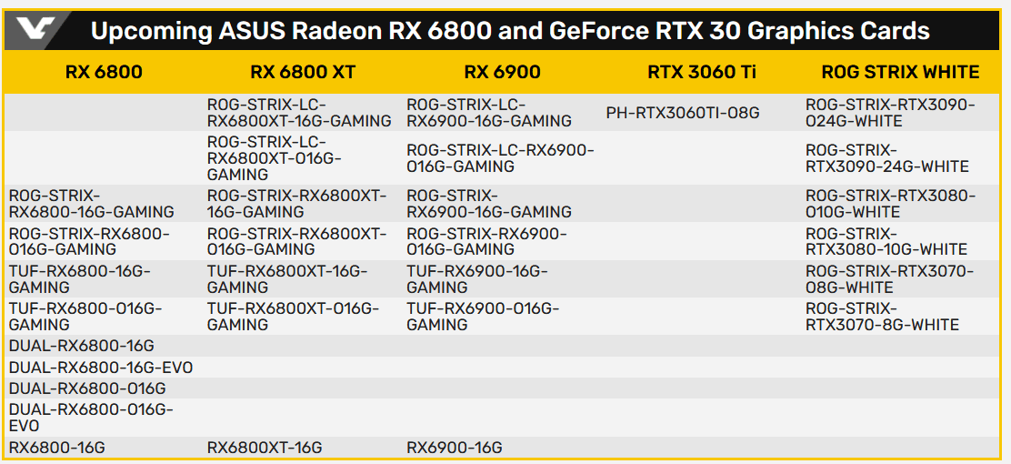 Screenshot_2020-11-20 ASUS Radeon RX 6900 ROG STRIX series spotted at EEC - VideoCardz com.png