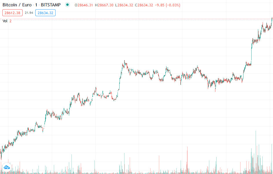 Screenshot_2021-01-25 Aktien, Indizes, Futures, Devisen und Bitcoin-Charts auf TradingView.png