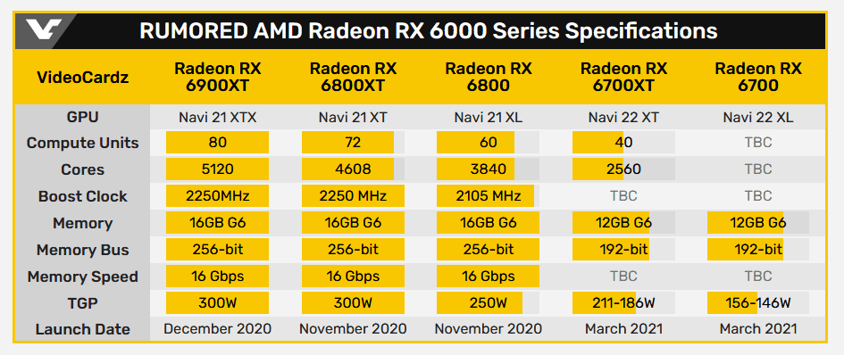 Screenshot_2021-01-30 AMD Radeon RX 6700 XT teased with 12GB GDDR6 memory - VideoCardz com.png