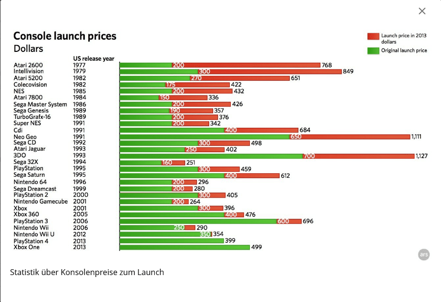 Screenshot_2021-04-06 Konsolenpreise - Interessanter Vergleich von Launch-Preisen.png
