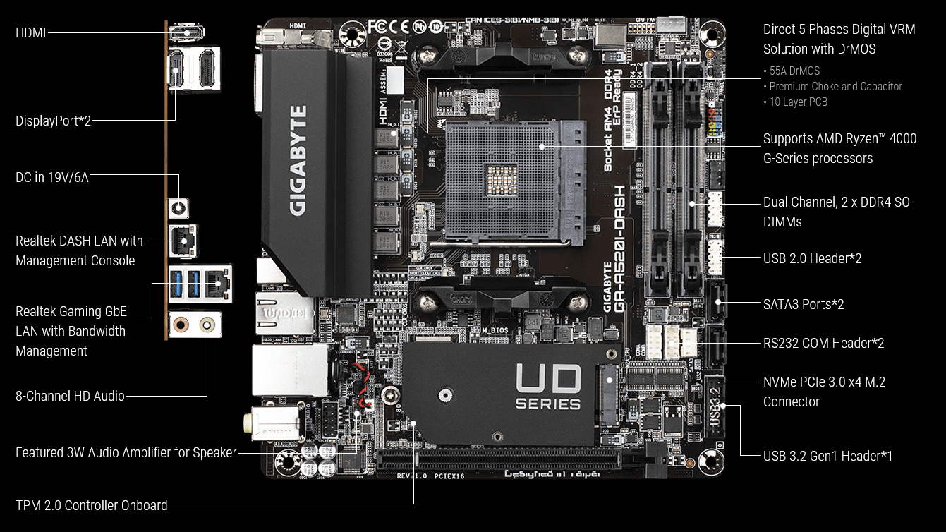 Screenshot_2021-04-16 GA-A520I-DASH (rev 1 0) Key Features Motherboard - GIGABYTE Global.png