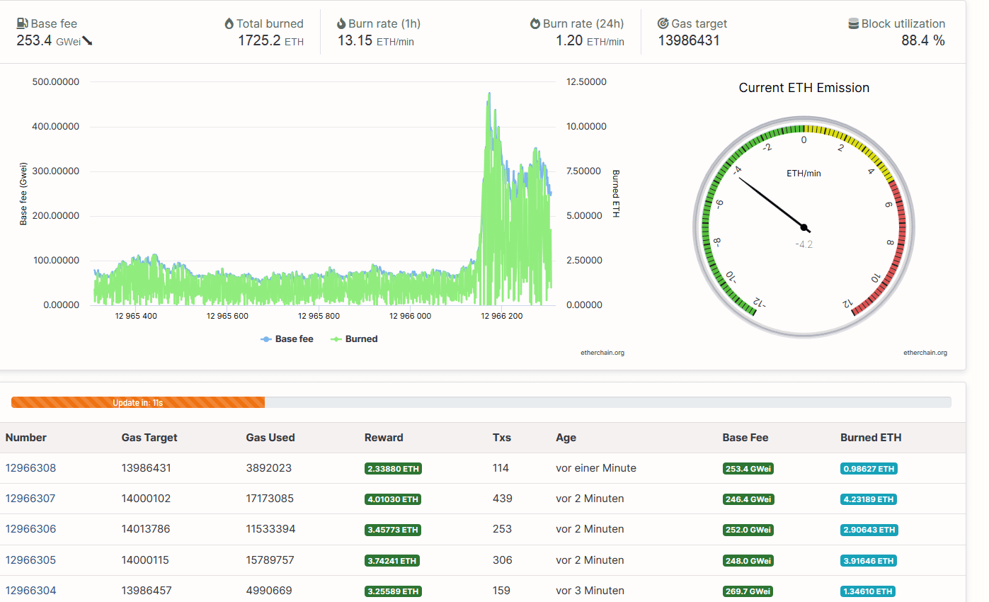 Screenshot_2021-08-05 Ethereum (ETH) Blockchain Explorer - etherchain org - 2021(2).png