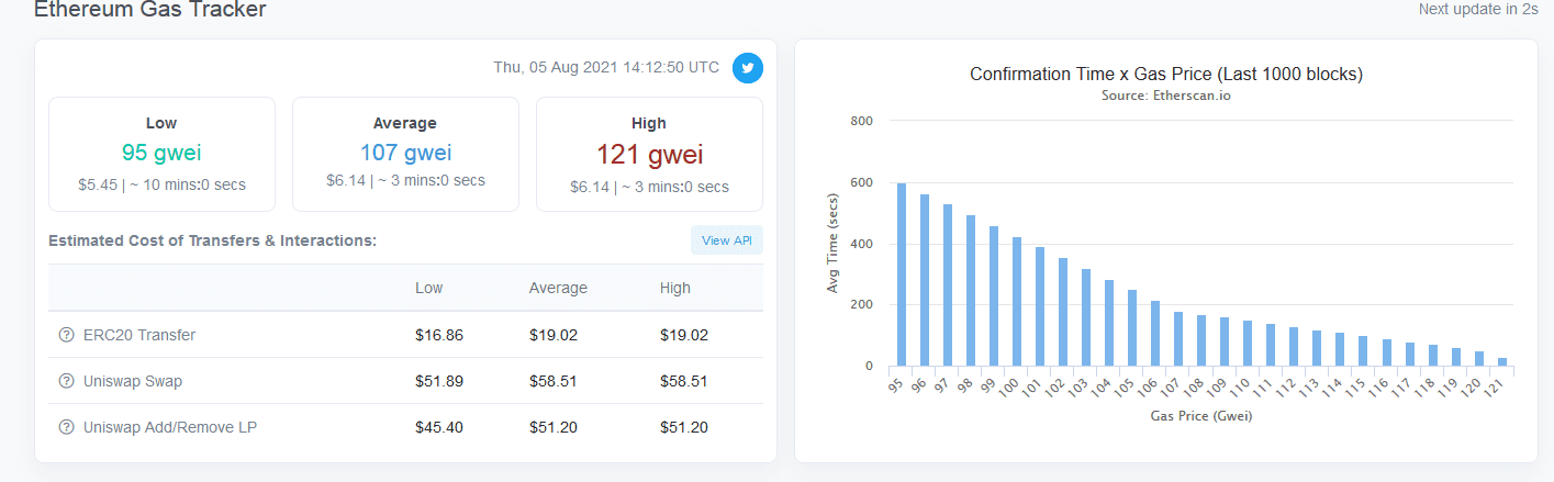 Screenshot_2021-08-05 Ethereum Gas Tracker Etherscan.png