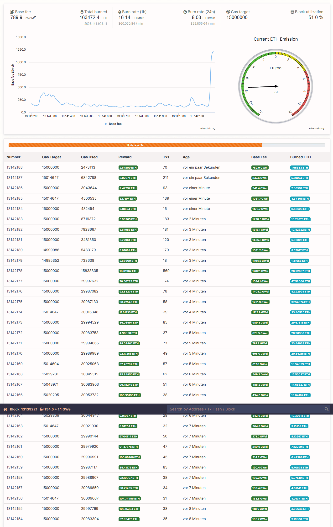 Screenshot_2021-09-01 Ethereum (ETH) Blockchain Explorer - etherchain org - 2021.png