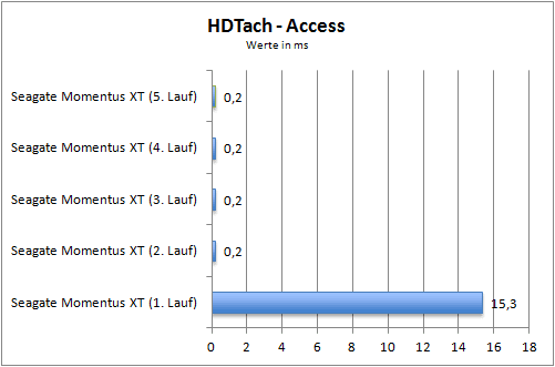 Seagate_Momentus XT 750GB SSHD hdtach_access.png
