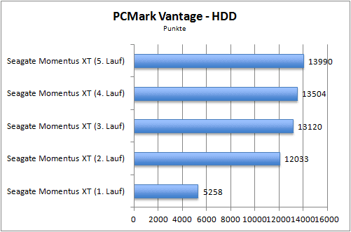 Seagate_Momentus XT 750GB SSHD pcmark_vantage.png