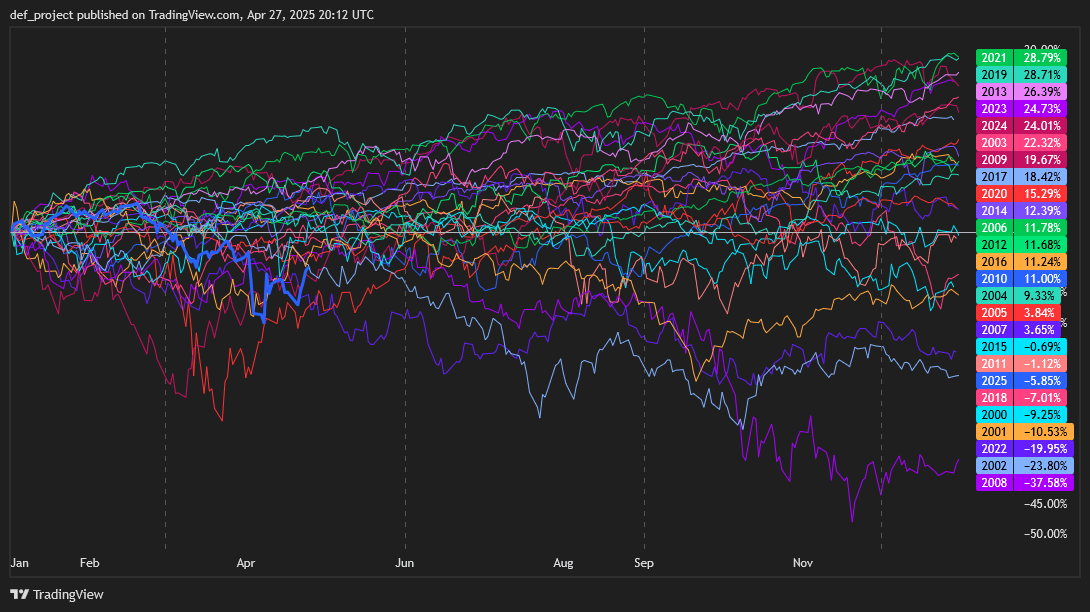 SEASONALS_2025-04-27_22-12-18.png